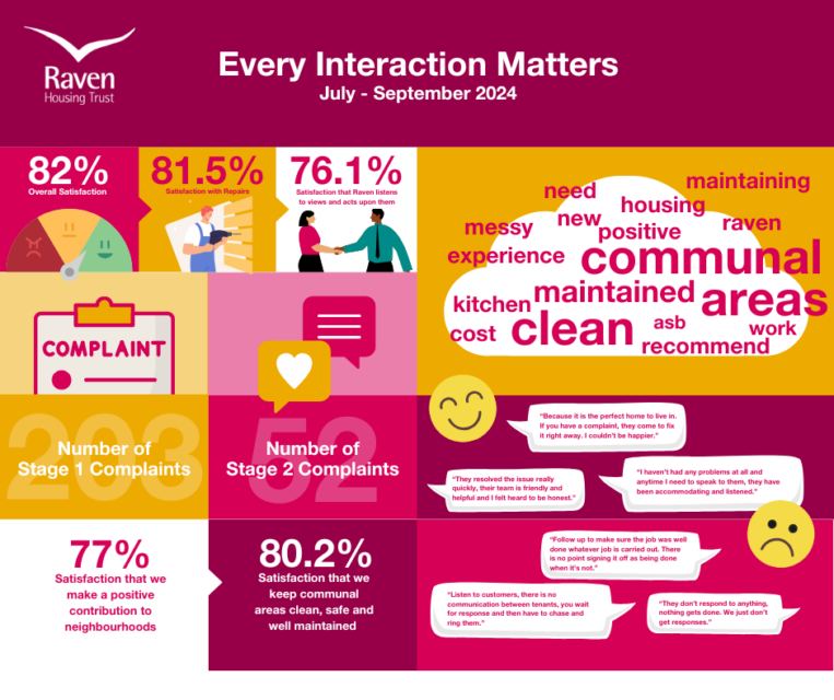 Every Interaction Matters data